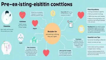 Quais são as doenças preexistentes e como elas afetam os planos de saúde?